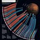 Illustration for article titled A mind-boggling infographic of all the missions from Earth to Mars, and where they wound up